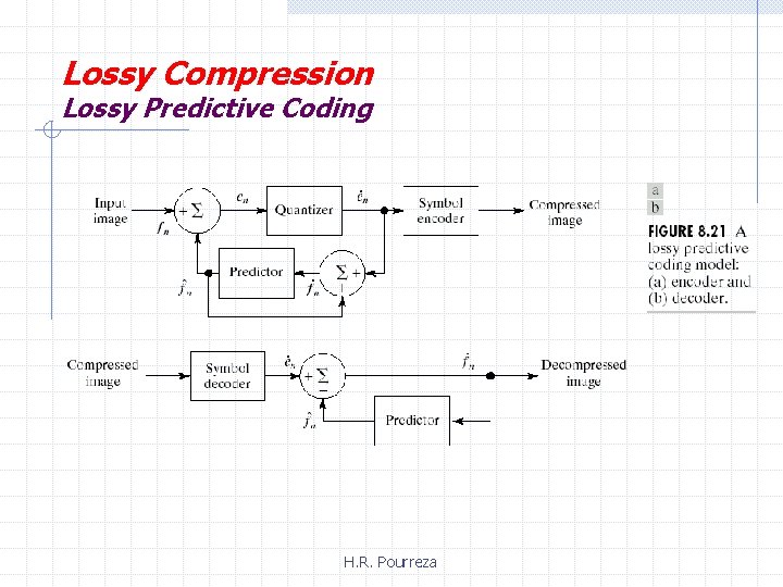 Lossy Compression Lossy Predictive Coding H. R. Pourreza 