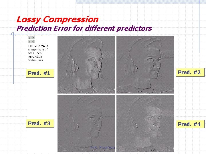 Lossy Compression Prediction Error for different predictors Pred. #1 Pred. #2 Pred. #3 Pred.