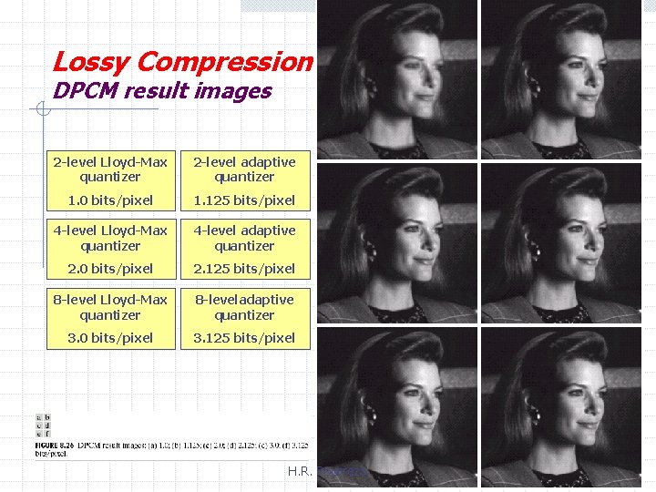 Lossy Compression DPCM result images 2 -level Lloyd-Max quantizer 2 -level adaptive quantizer 1.