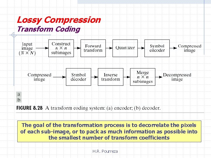 Lossy Compression Transform Coding The goal of the transformation process is to decorrelate the