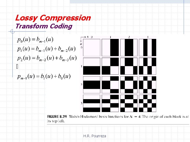 Lossy Compression Transform Coding H. R. Pourreza 