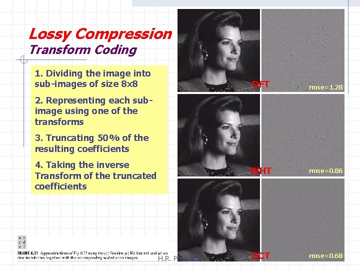 Lossy Compression Transform Coding 1. Dividing the image into sub-images of size 8 x