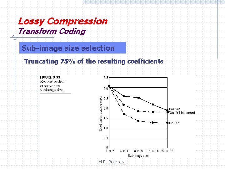 Lossy Compression Transform Coding Sub-image size selection Truncating 75% of the resulting coefficients H.