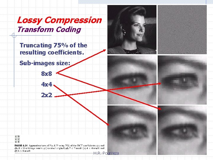 Lossy Compression Transform Coding Truncating 75% of the resulting coefficients. Sub-images size: 8 x