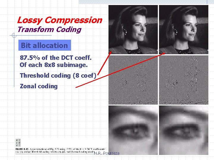 Lossy Compression Transform Coding Bit allocation 87. 5% of the DCT coeff. Of each