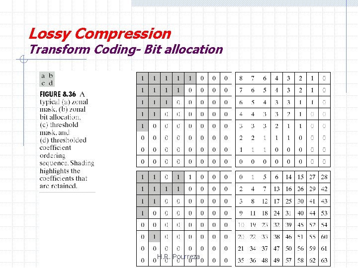 Lossy Compression Transform Coding- Bit allocation H. R. Pourreza 