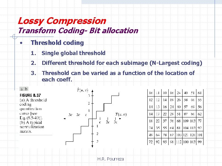 Lossy Compression Transform Coding- Bit allocation • Threshold coding 1. Single global threshold 2.