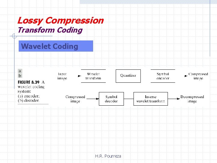 Lossy Compression Transform Coding Wavelet Coding H. R. Pourreza 