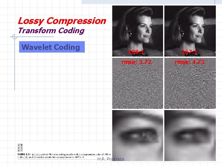 Lossy Compression Transform Coding Wavelet Coding 108: 1 167: 1 rmse: 3. 72 rmse: