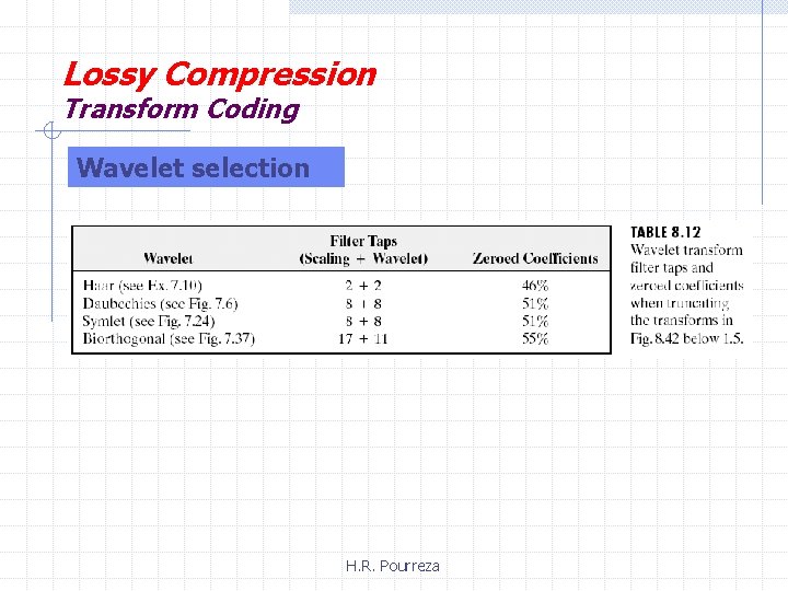 Lossy Compression Transform Coding Wavelet selection H. R. Pourreza 