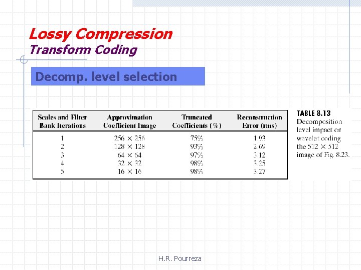 Lossy Compression Transform Coding Decomp. level selection H. R. Pourreza 