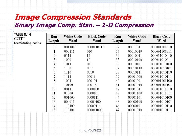 Image Compression Standards Binary Image Comp. Stan. – 1 -D Compression H. R. Pourreza