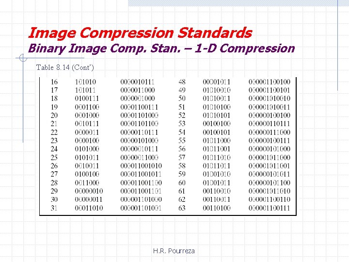 Image Compression Standards Binary Image Comp. Stan. – 1 -D Compression Table 8. 14