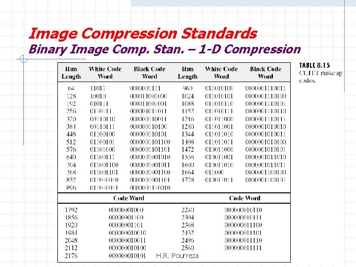 Image Compression Standards Binary Image Comp. Stan. – 1 -D Compression H. R. Pourreza