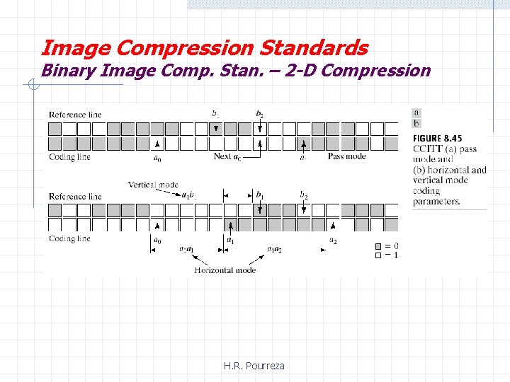 Image Compression Standards Binary Image Comp. Stan. – 2 -D Compression H. R. Pourreza