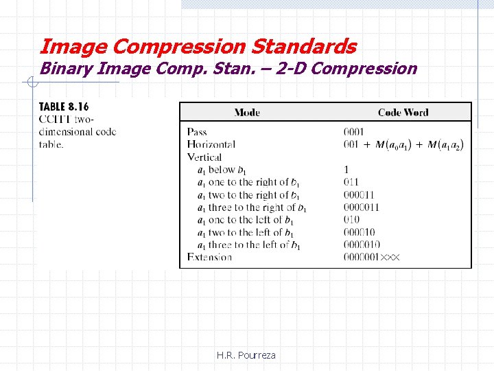 Image Compression Standards Binary Image Comp. Stan. – 2 -D Compression H. R. Pourreza