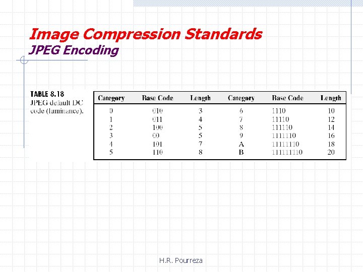 Image Compression Standards JPEG Encoding H. R. Pourreza 