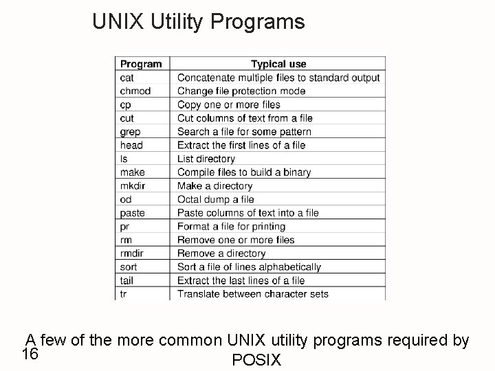 UNIX Utility Programs A few of the more common UNIX utility programs required by