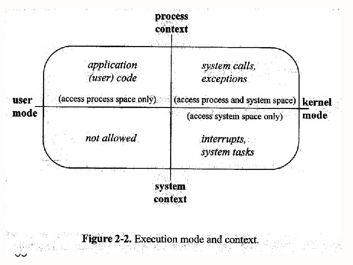 Execution mode and Context 59 