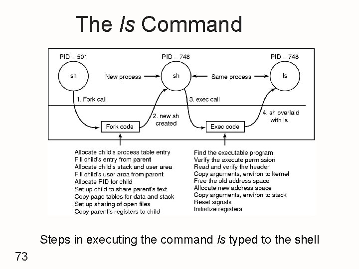 The ls Command Steps in executing the command ls typed to the shell 73