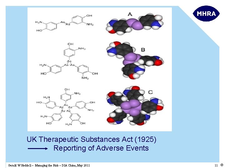 UK Therapeutic Substances Act (1925) Reporting of Adverse Events Gerald W Heddell – Managing