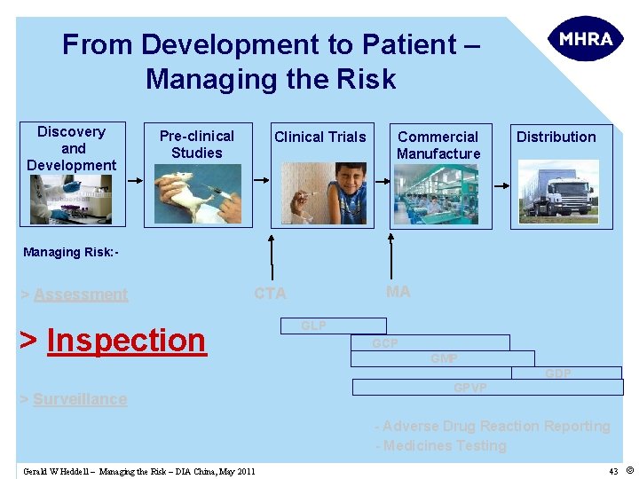 From Development to Patient – Managing the Risk Discovery and Development Pre-clinical Studies Clinical