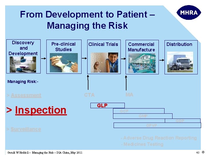From Development to Patient – Managing the Risk Discovery and Development Pre-clinical Studies Clinical