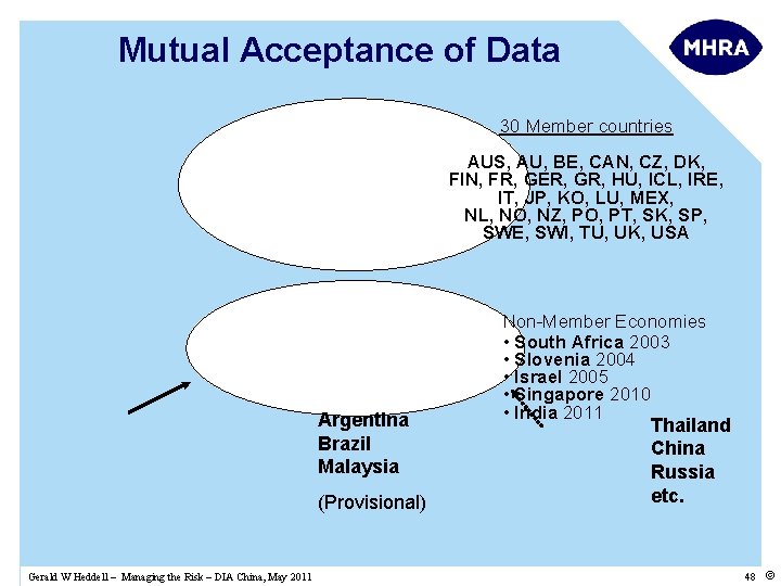 Mutual Acceptance of Data 30 Member countries AUS, AU, BE, CAN, CZ, DK, FIN,