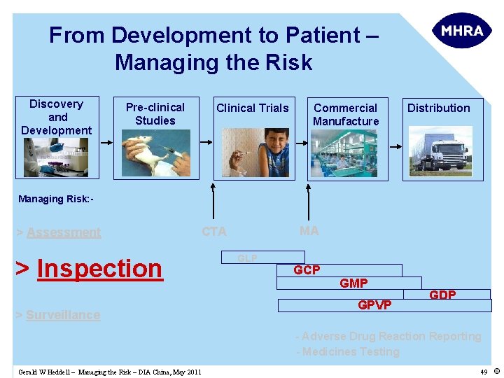 From Development to Patient – Managing the Risk Discovery and Development Pre-clinical Studies Clinical