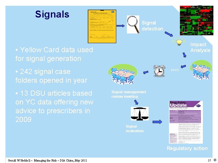 Signals Signal detection Impact Analysis • Yellow Card data used for signal generation •