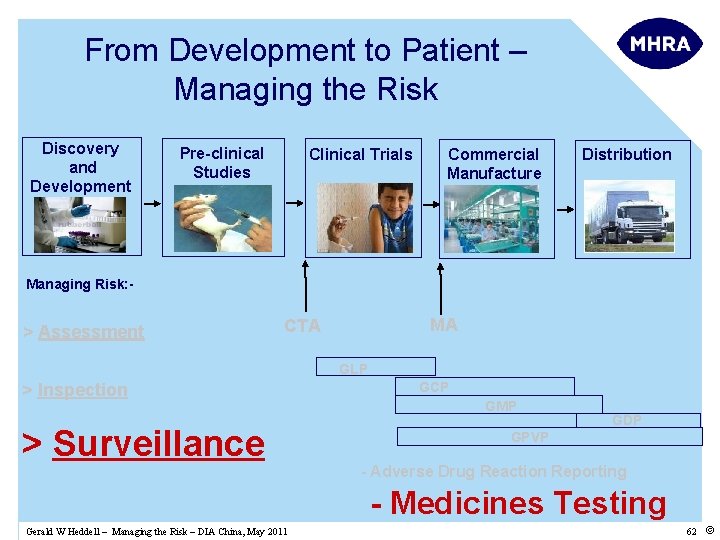 From Development to Patient – Managing the Risk Discovery and Development Pre-clinical Studies Clinical