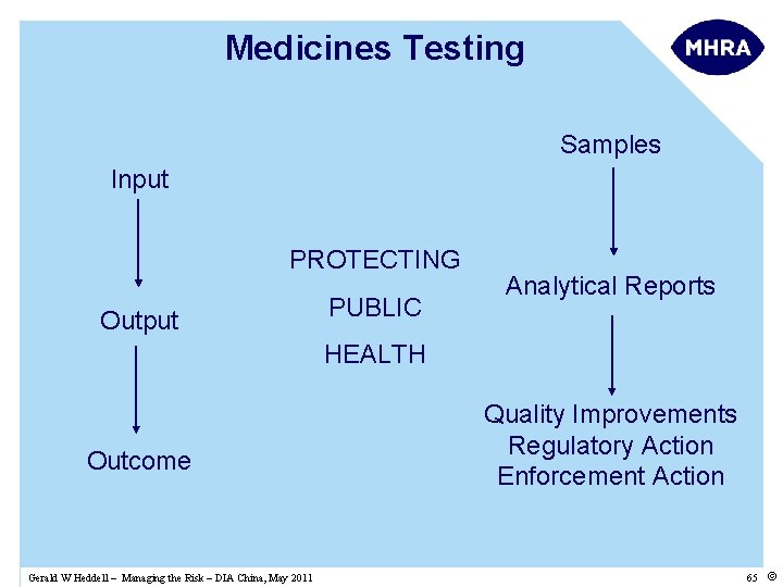 Medicines Testing Samples Input PROTECTING Output PUBLIC Analytical Reports HEALTH Outcome Gerald W Heddell