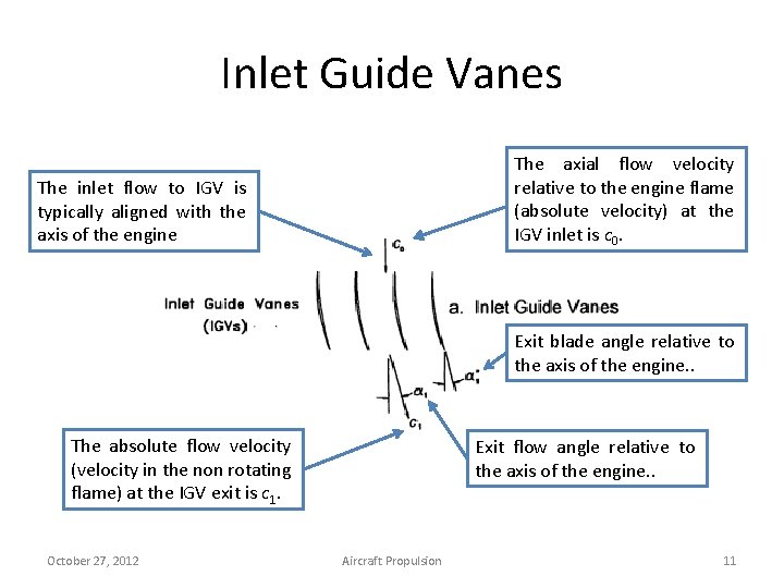 Inlet Guide Vanes The axial flow velocity relative to the engine flame (absolute velocity)