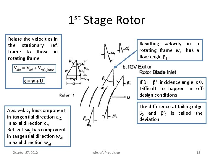 1 st Stage Rotor Relate the velocities in the stationary ref. frame to those