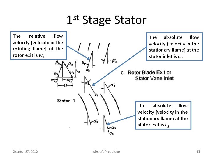 1 st Stage Stator The relative flow velocity (velocity in the rotating flame) at