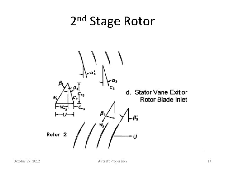 2 nd Stage Rotor October 27, 2012 Aircraft Propulsion 14 