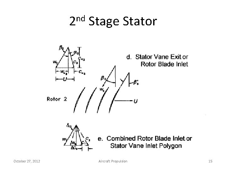 2 nd Stage Stator October 27, 2012 Aircraft Propulsion 15 
