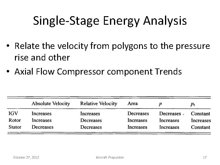 Single-Stage Energy Analysis • Relate the velocity from polygons to the pressure rise and