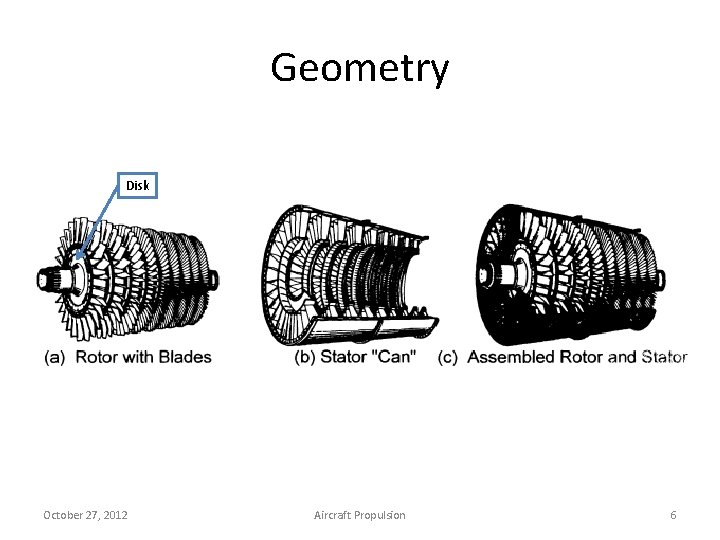 Geometry Disk October 27, 2012 Aircraft Propulsion 6 