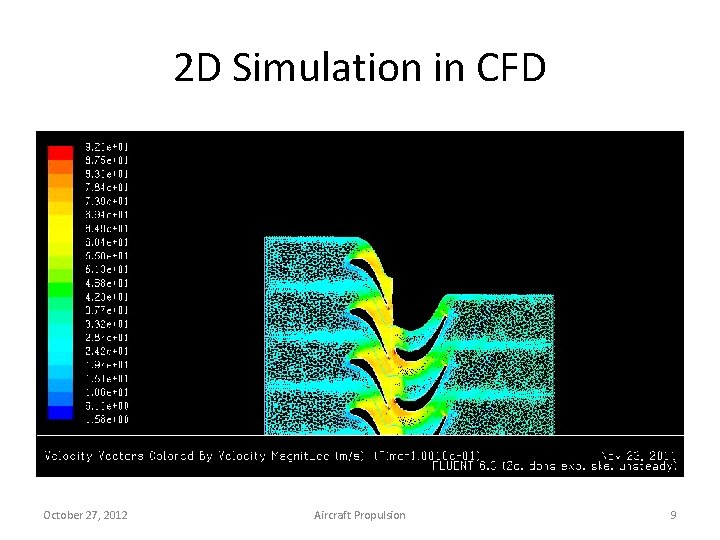 2 D Simulation in CFD October 27, 2012 Aircraft Propulsion 9 