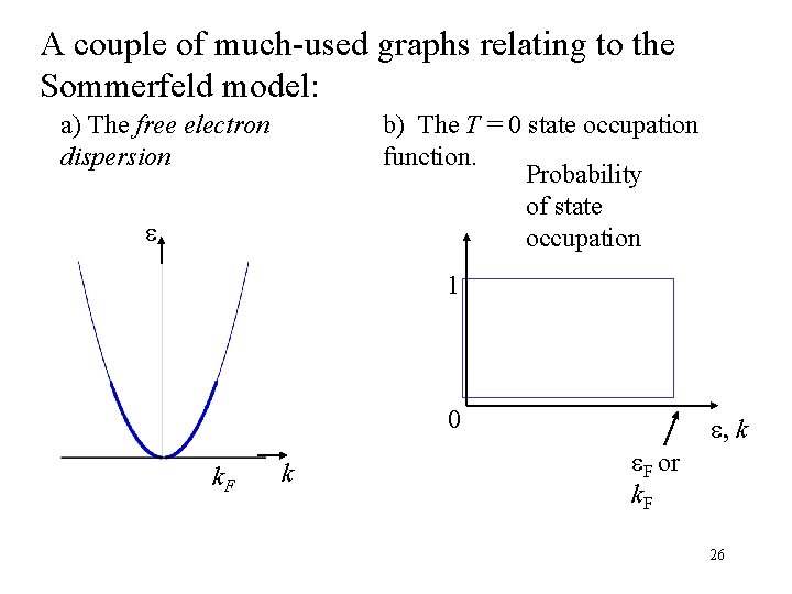 A couple of much-used graphs relating to the Sommerfeld model: a) The free electron