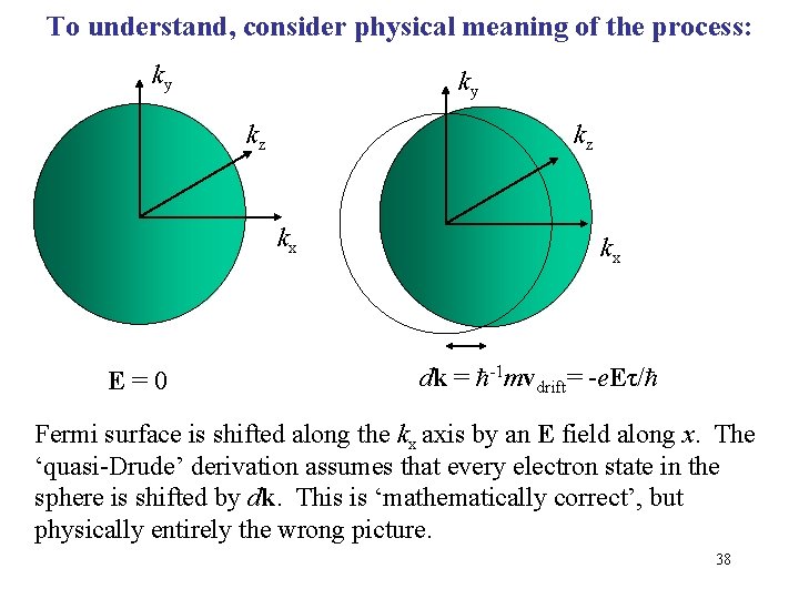 To understand, consider physical meaning of the process: ky ky kz kz kx E=0