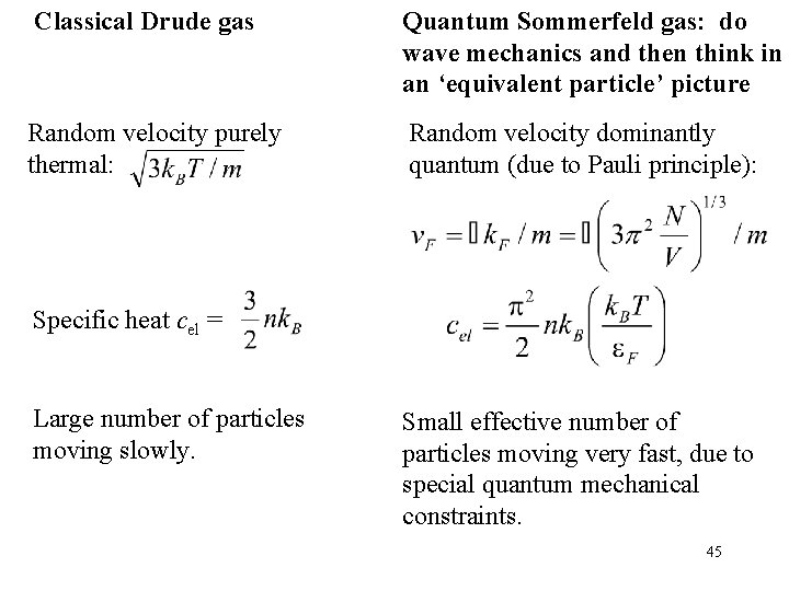 Classical Drude gas Quantum Sommerfeld gas: do wave mechanics and then think in an