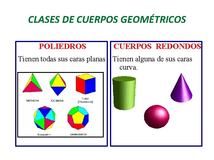 CLASES DE CUERPOS GEOMÉTRICOS POLIEDROS CUERPOS REDONDOS Tienen todas sus caras planas Tienen alguna CLASES DE CUERPOS GEOMÉTRICOS POLIEDROS CUERPOS REDONDOS Tienen todas sus caras planas Tienen alguna