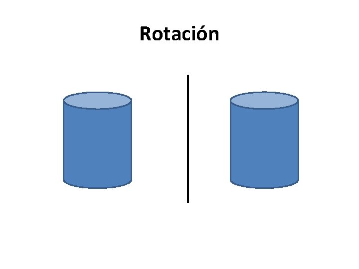 Rotación Rotación