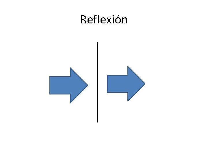 Reflexión Reflexión