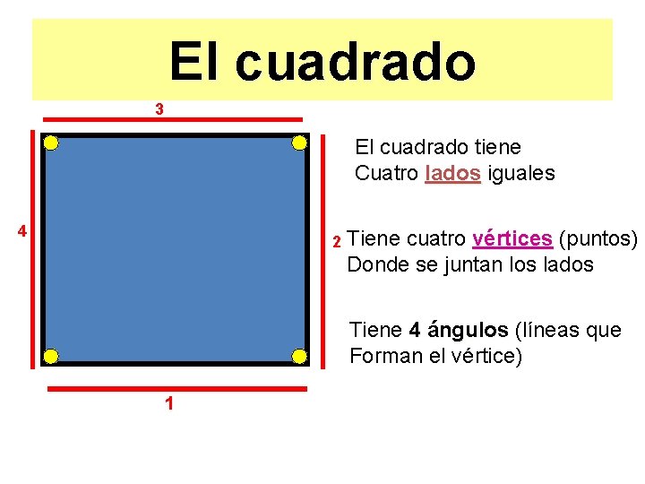 El cuadrado 3 El cuadrado tiene Cuatro lados iguales 4 2 Tiene cuatro vértices El cuadrado 3 El cuadrado tiene Cuatro lados iguales 4 2 Tiene cuatro vértices