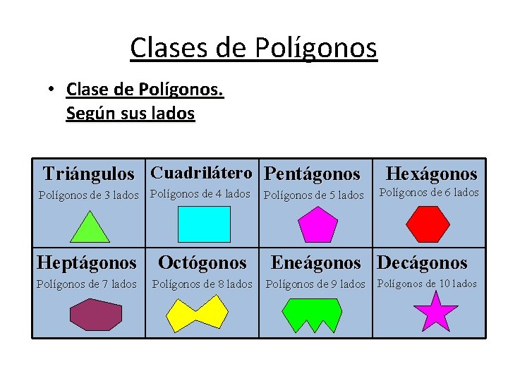 Clases de Polígonos • Clase de Polígonos. Según sus lados Triángulos Cuadrilátero Pentágonos Hexágonos Clases de Polígonos • Clase de Polígonos. Según sus lados Triángulos Cuadrilátero Pentágonos Hexágonos