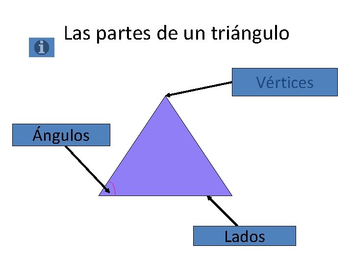 Las partes de un triángulo Vértices Ángulos Lados Las partes de un triángulo Vértices Ángulos Lados