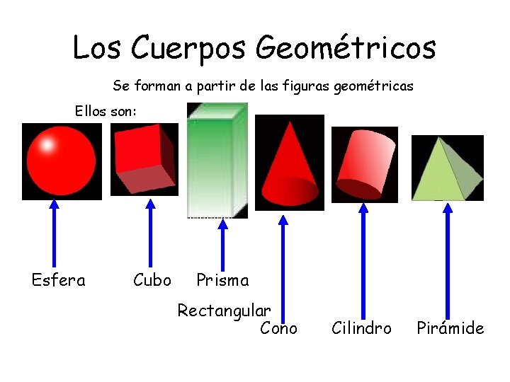 Los Cuerpos Geométricos Se forman a partir de las figuras geométricas Ellos son: Esfera Los Cuerpos Geométricos Se forman a partir de las figuras geométricas Ellos son: Esfera